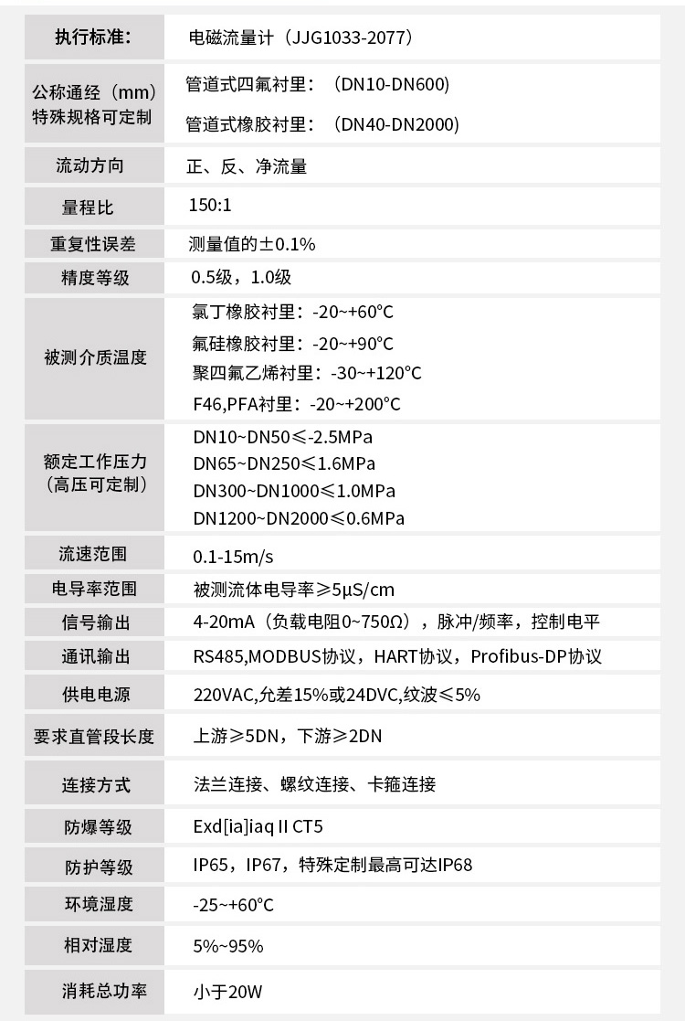 堿水流量計(jì)技術(shù)指標(biāo)對(duì)照表
